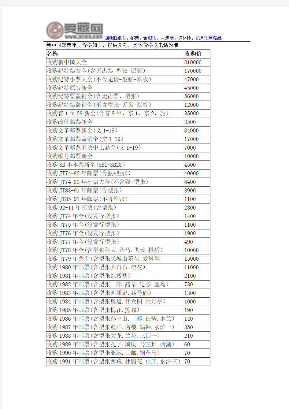新中国邮票年册价格走势分析