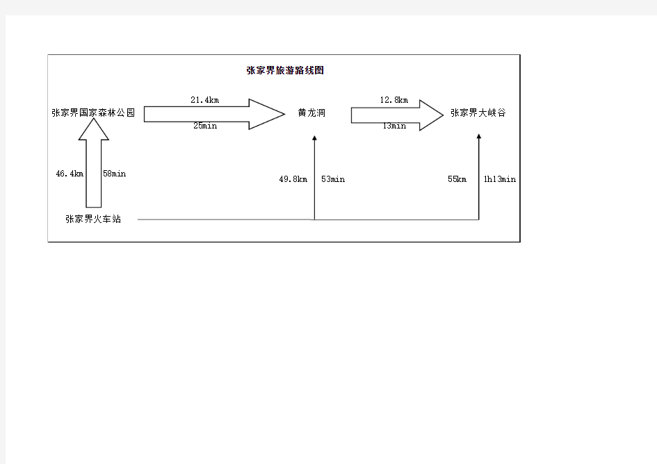 张家界旅游路线图