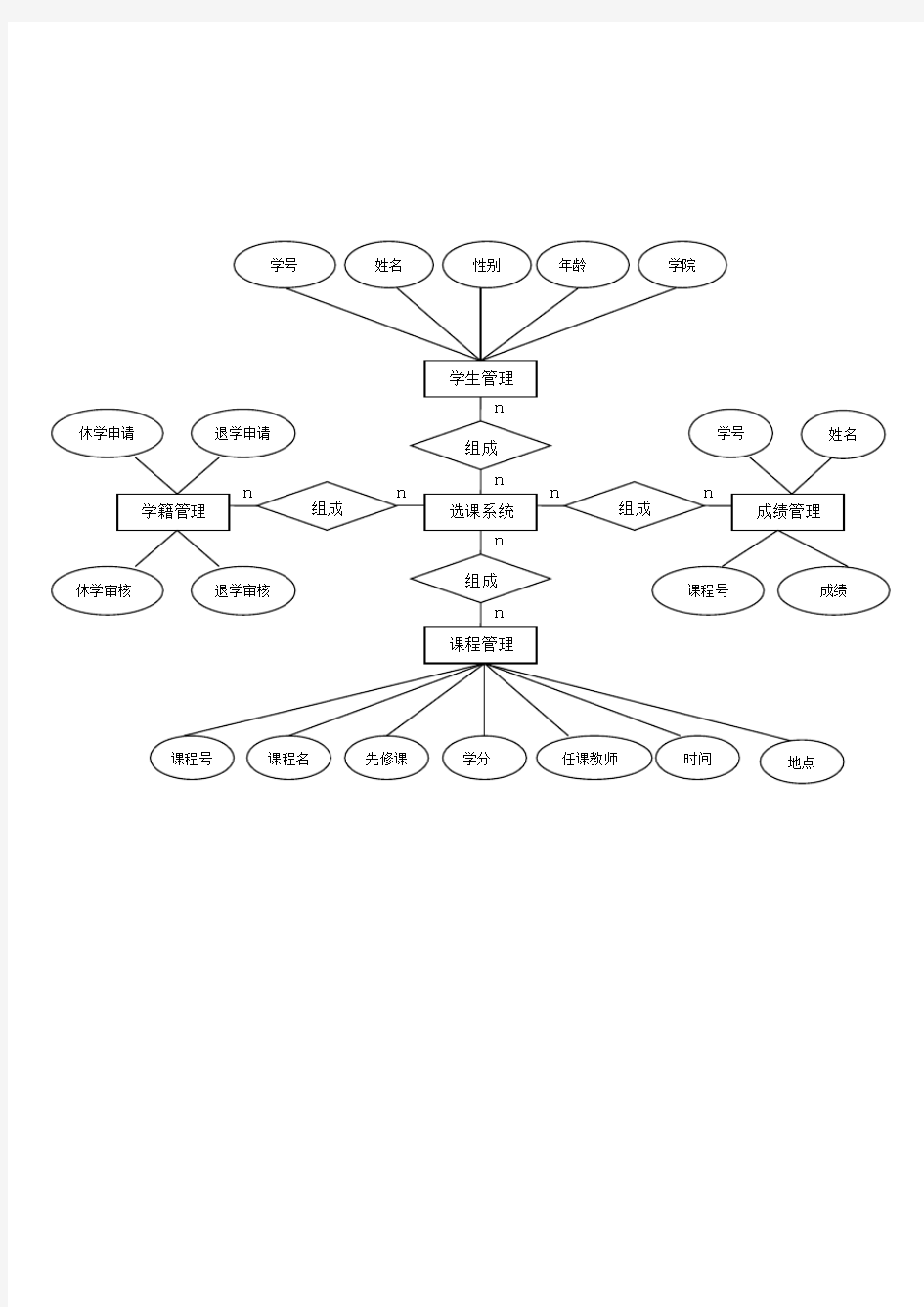 选课系统结构图