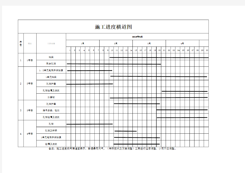 进度计划横道图(excel版本)