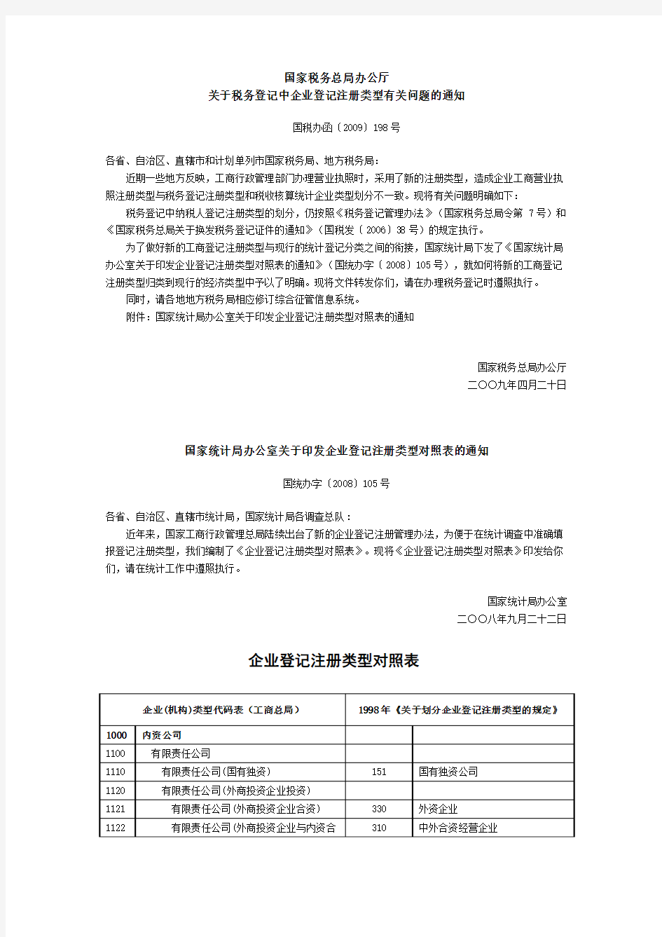 《国家税务总局办公厅关于税务登记中企业登记注册类型有关问题的通知》(国税办函〔2009〕198号)