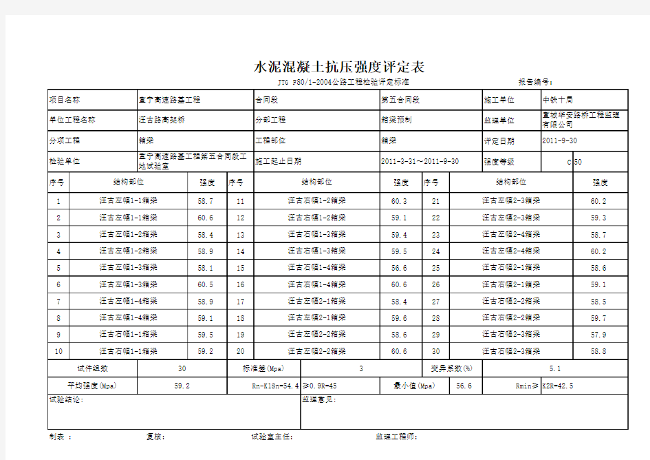 水泥混凝土抗压强度评定表