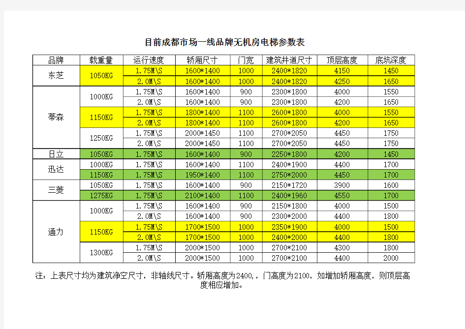 无机房电梯建筑尺寸表