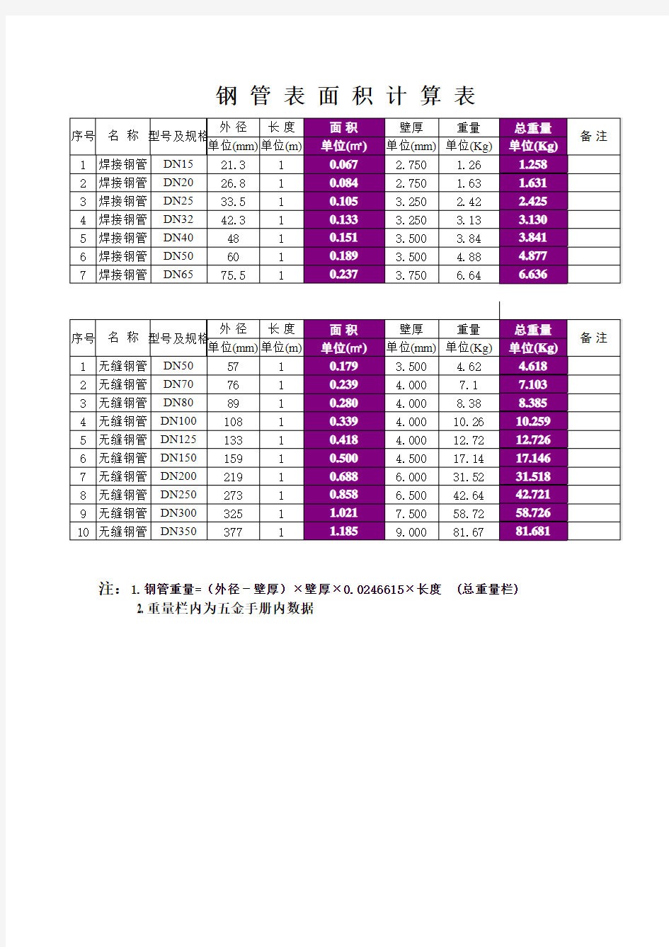 钢管表面积、重量计算表