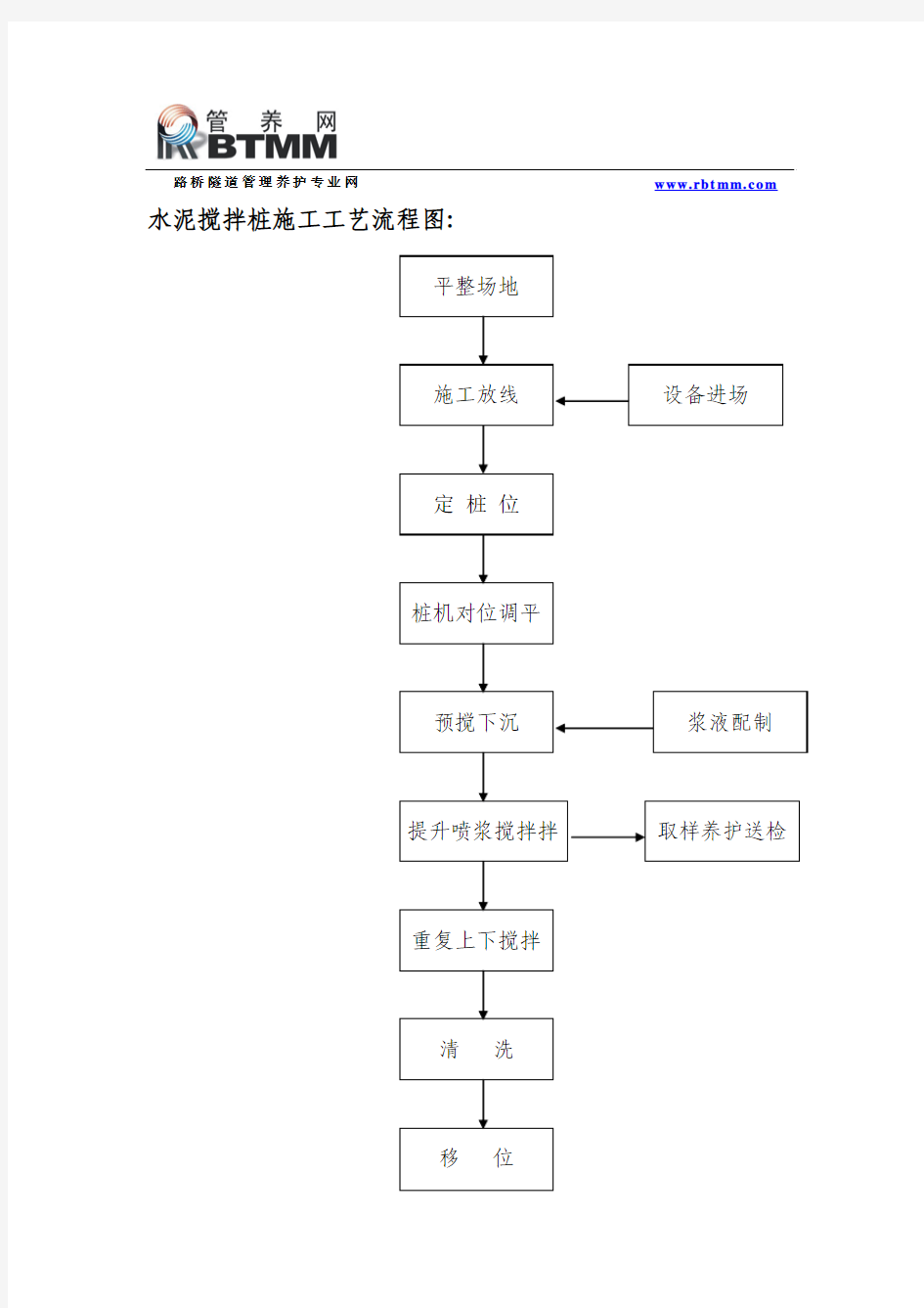 水泥搅拌桩施工工艺流程图