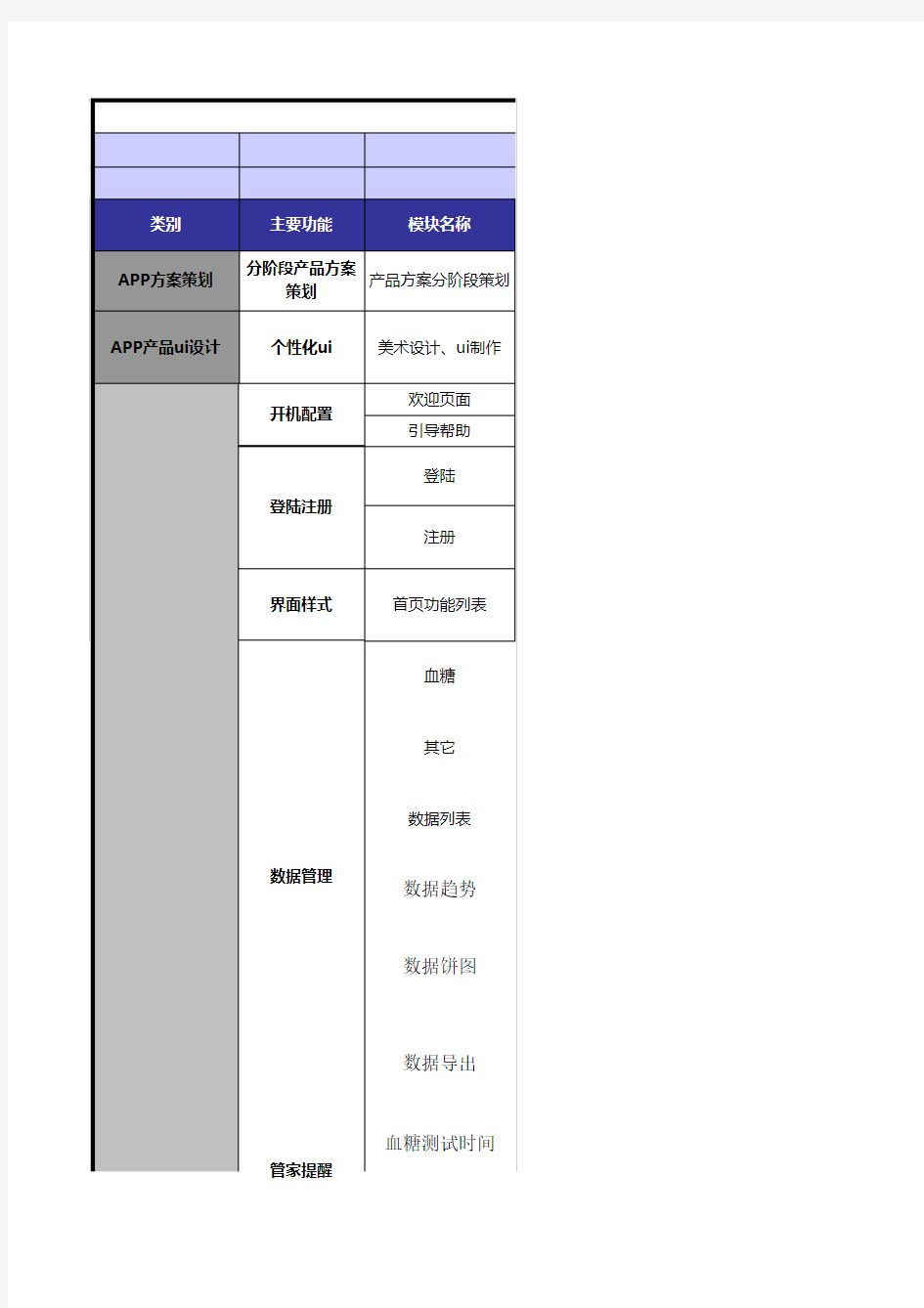 App功能表