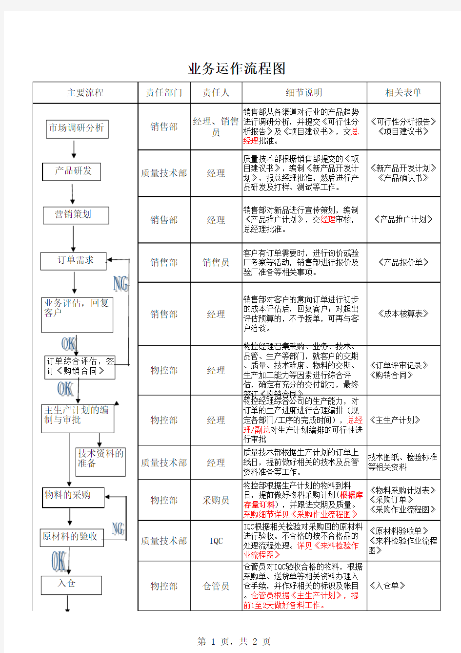 公司业务流程图