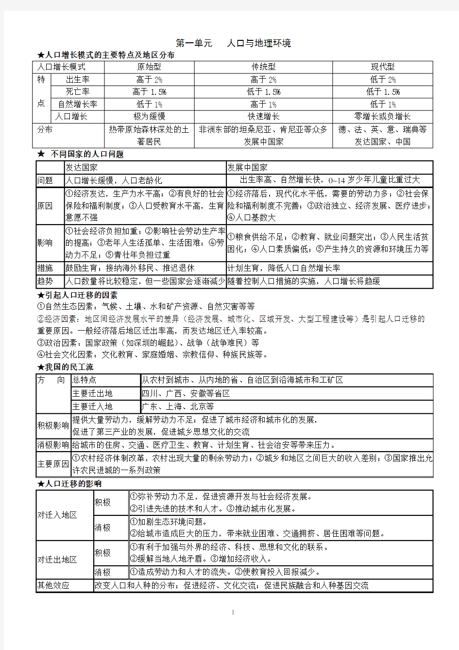 高中地理鲁教版必修二知识点