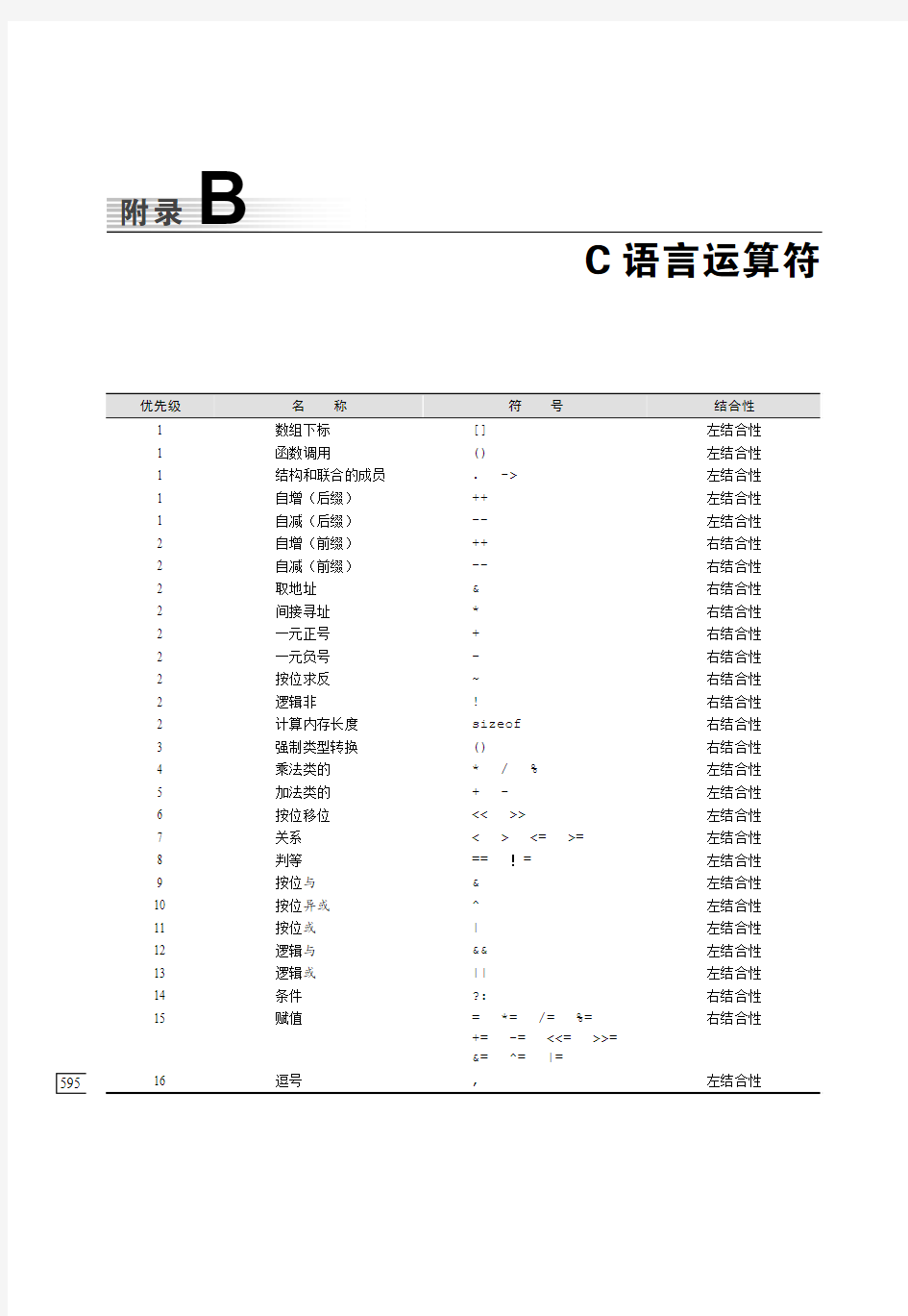C语言程序设计：现代方法_附录B_C语言运算符