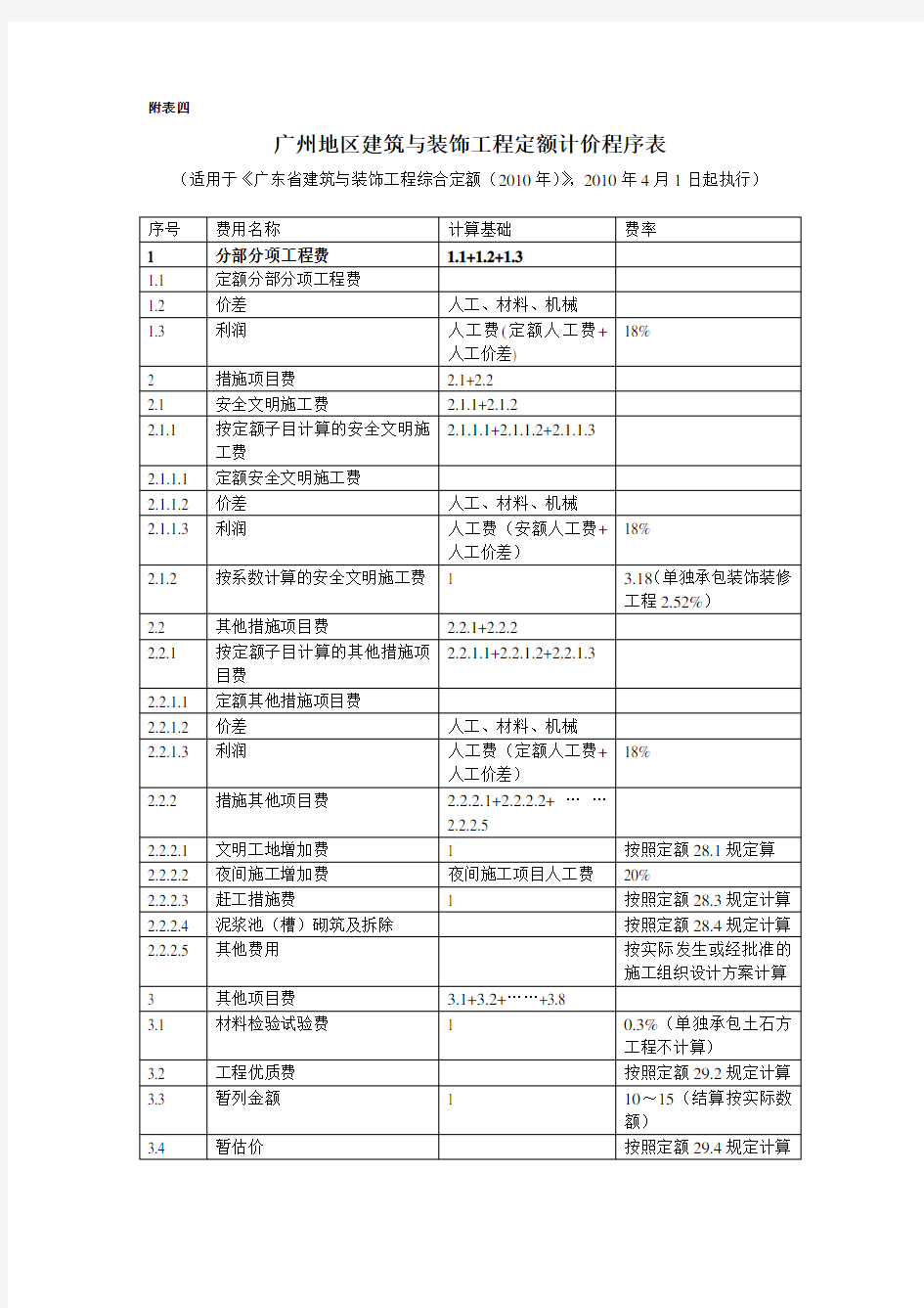 广东省综合定额(2010年)收费标准