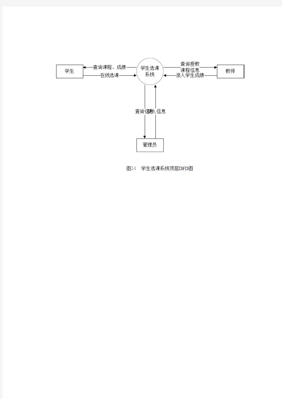 选课系统顶层图