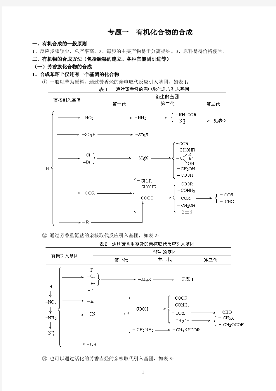 专题1 有机化合物的合成