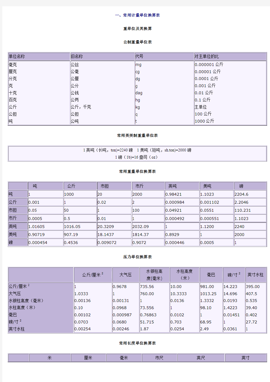 常用材料重量与比重表