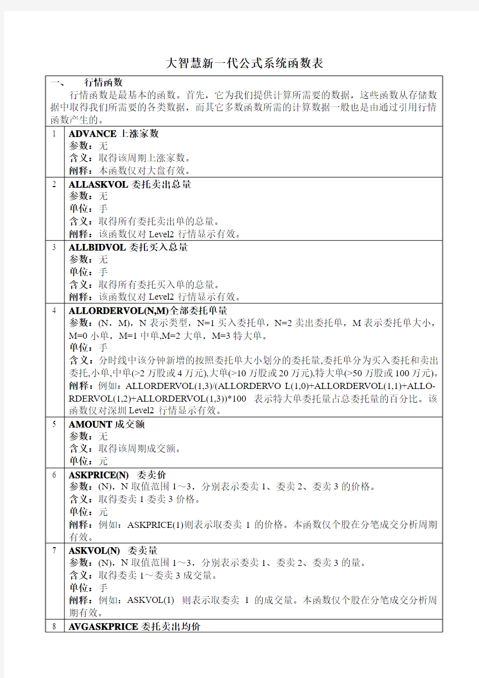 大智慧新一代公式系统函数表