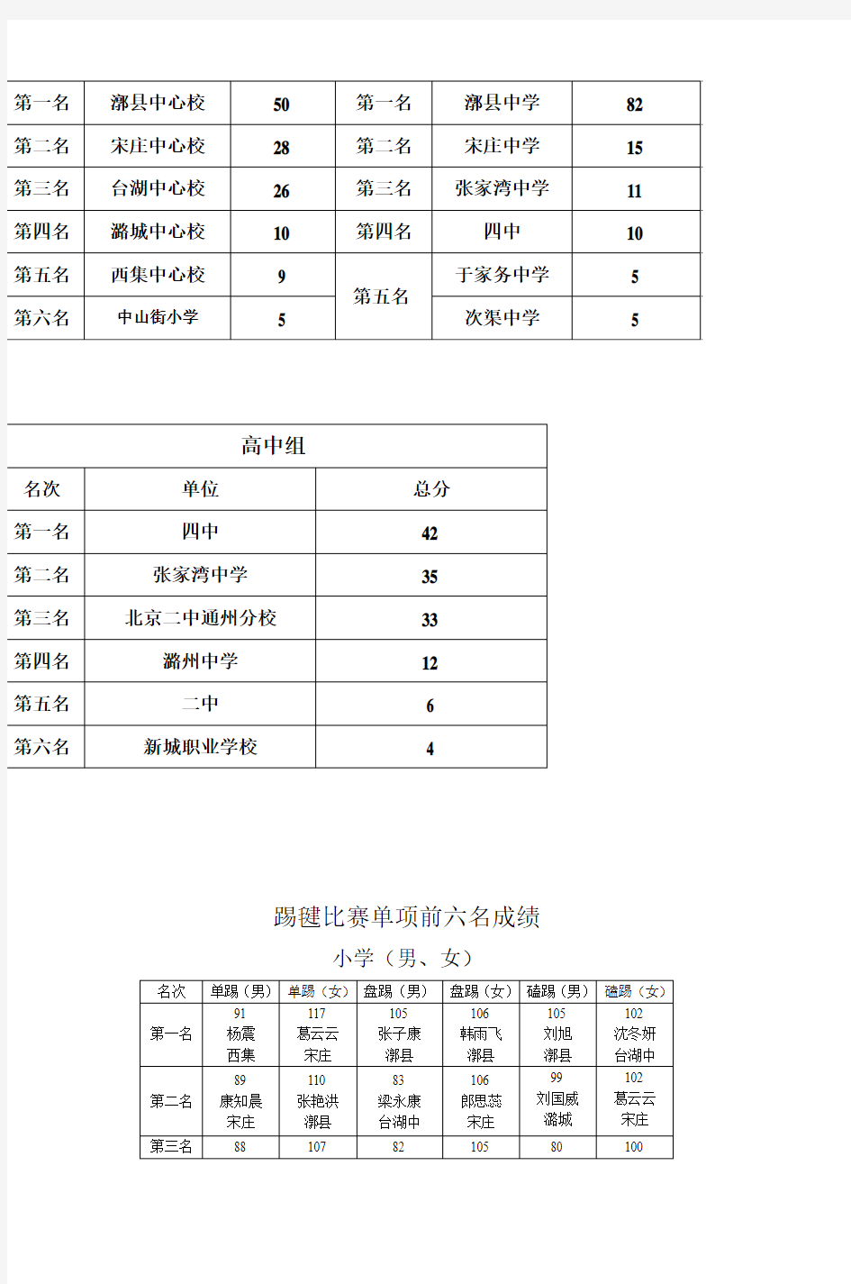 2012年通州区中小学生踢毽比赛