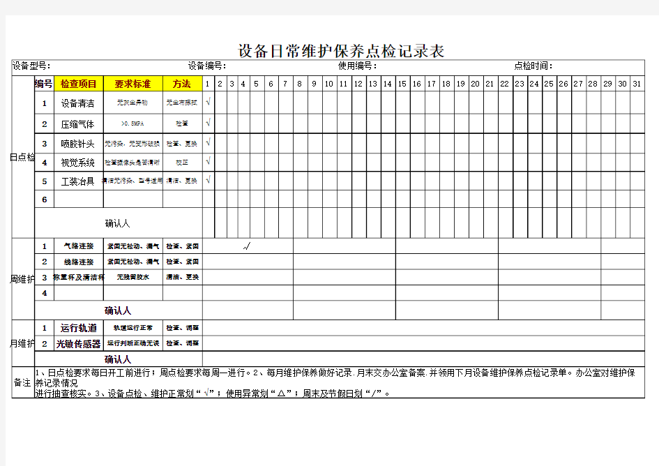 设备日常维护保养点检记录表(封胶)