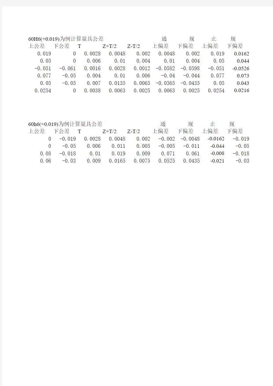 光滑极限量规公差计算公式