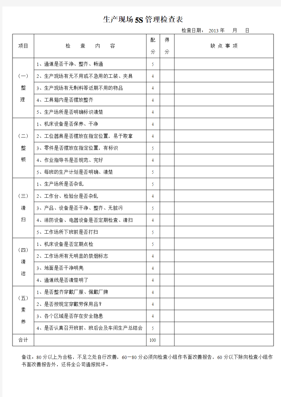 5S现场管理检查表