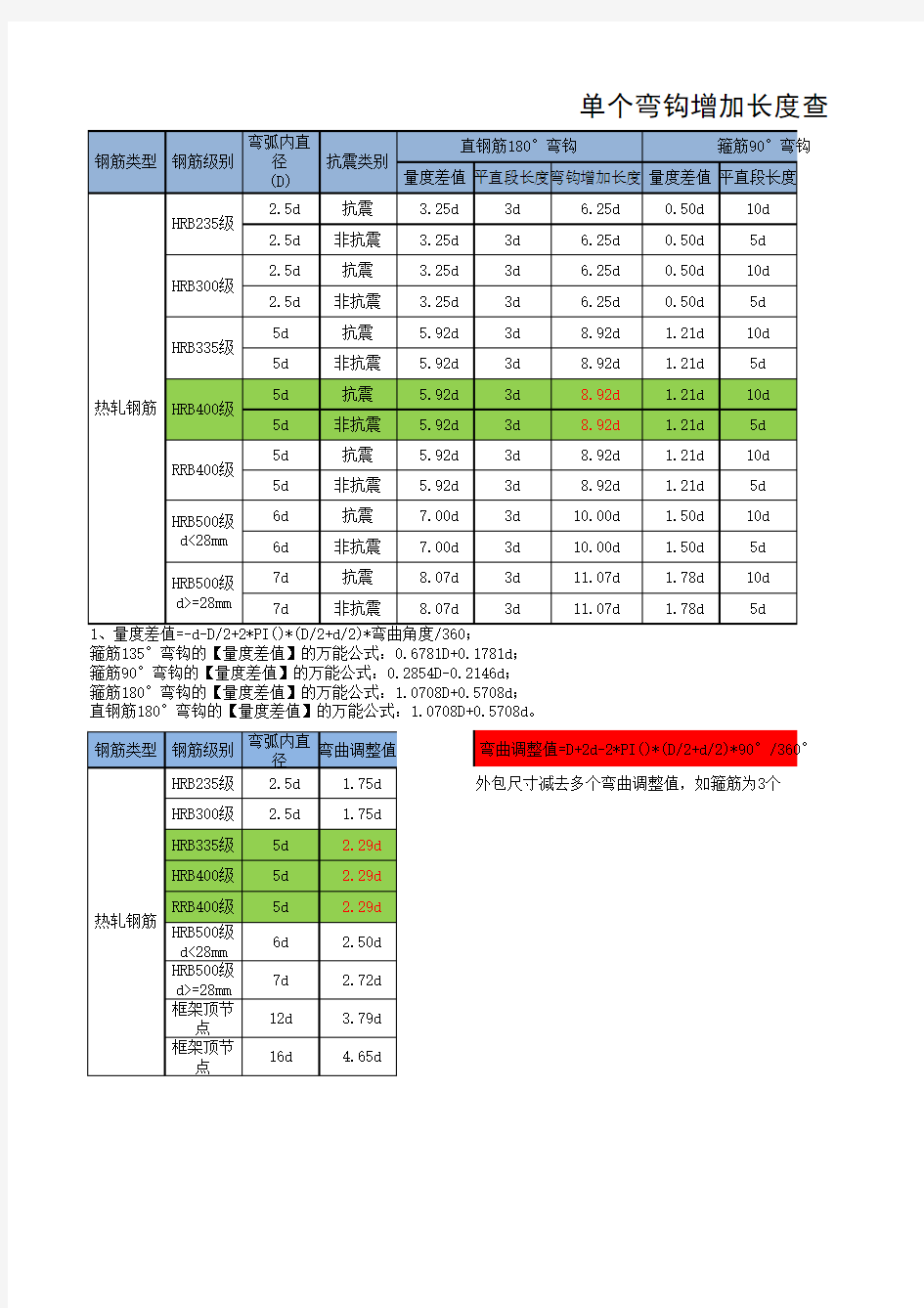 单个弯钩增加长度查询表