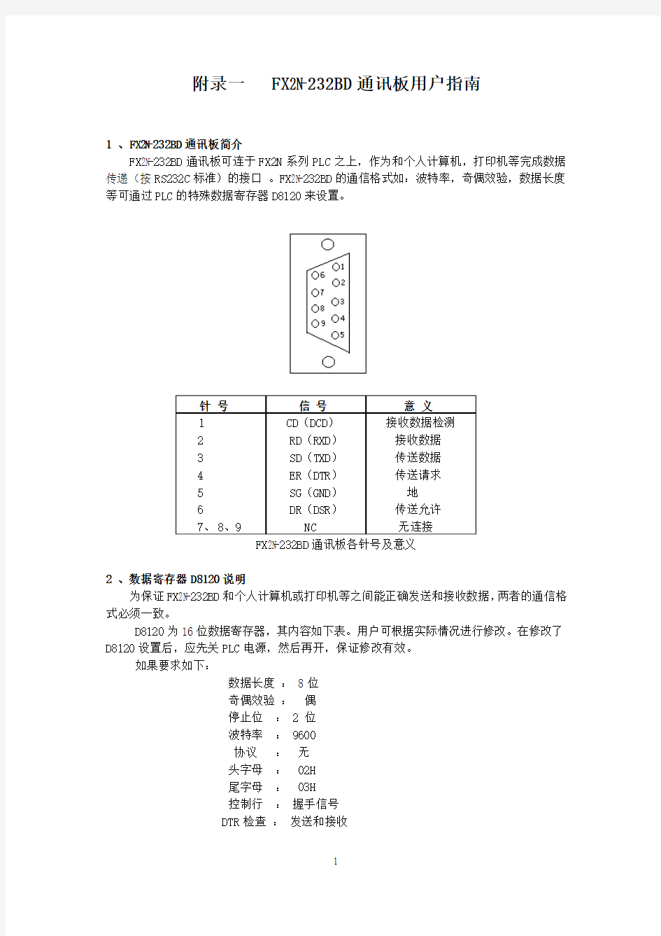 FX2N-232BD