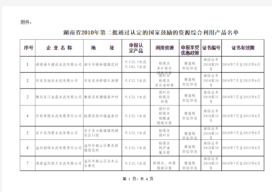 湖南省2010年第二批通过认定的国家鼓励的资源综合利用