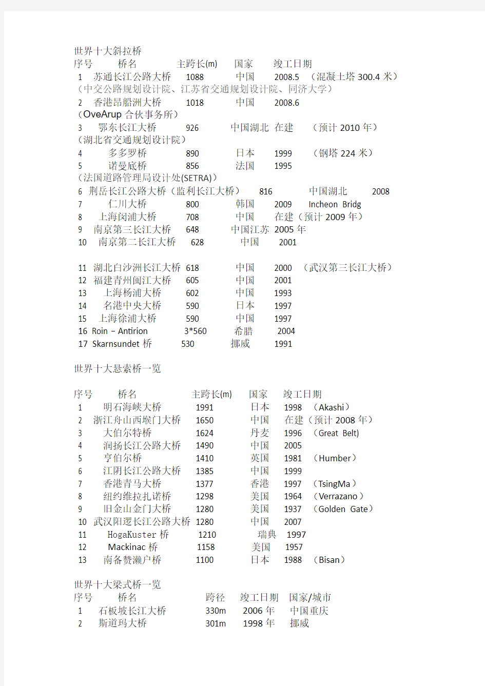 世界十大跨径桥梁