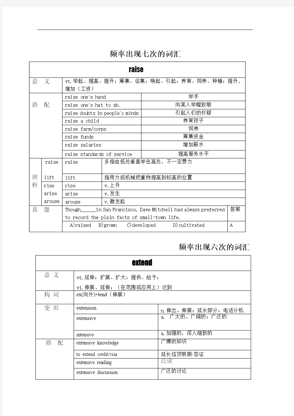 大学英语四级高频词汇(排序)