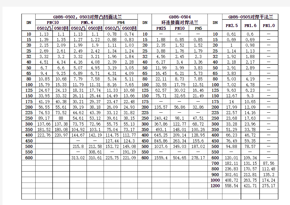 法兰重量表  五金手册