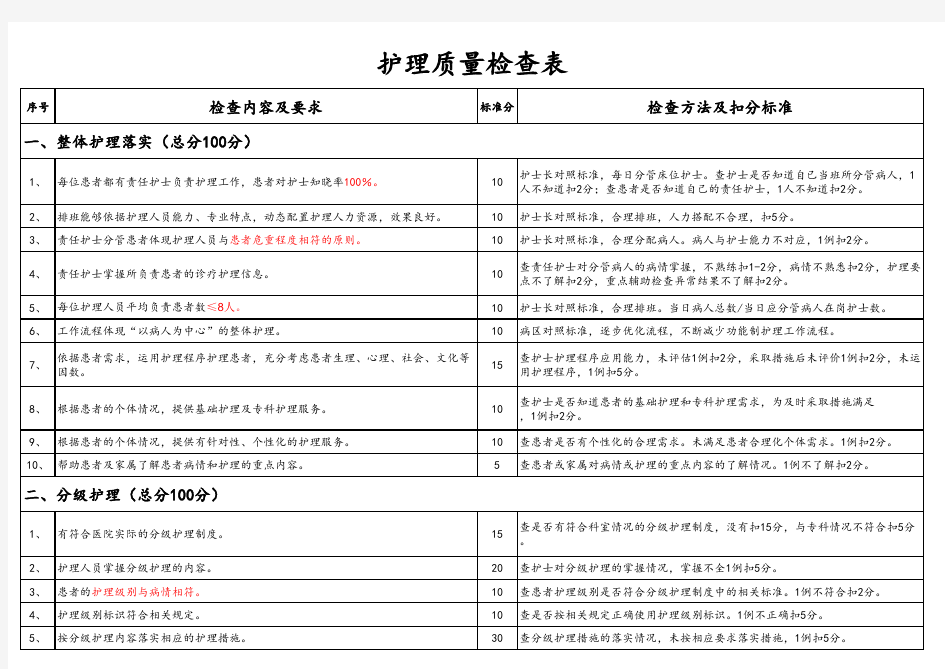 护理质量检查表