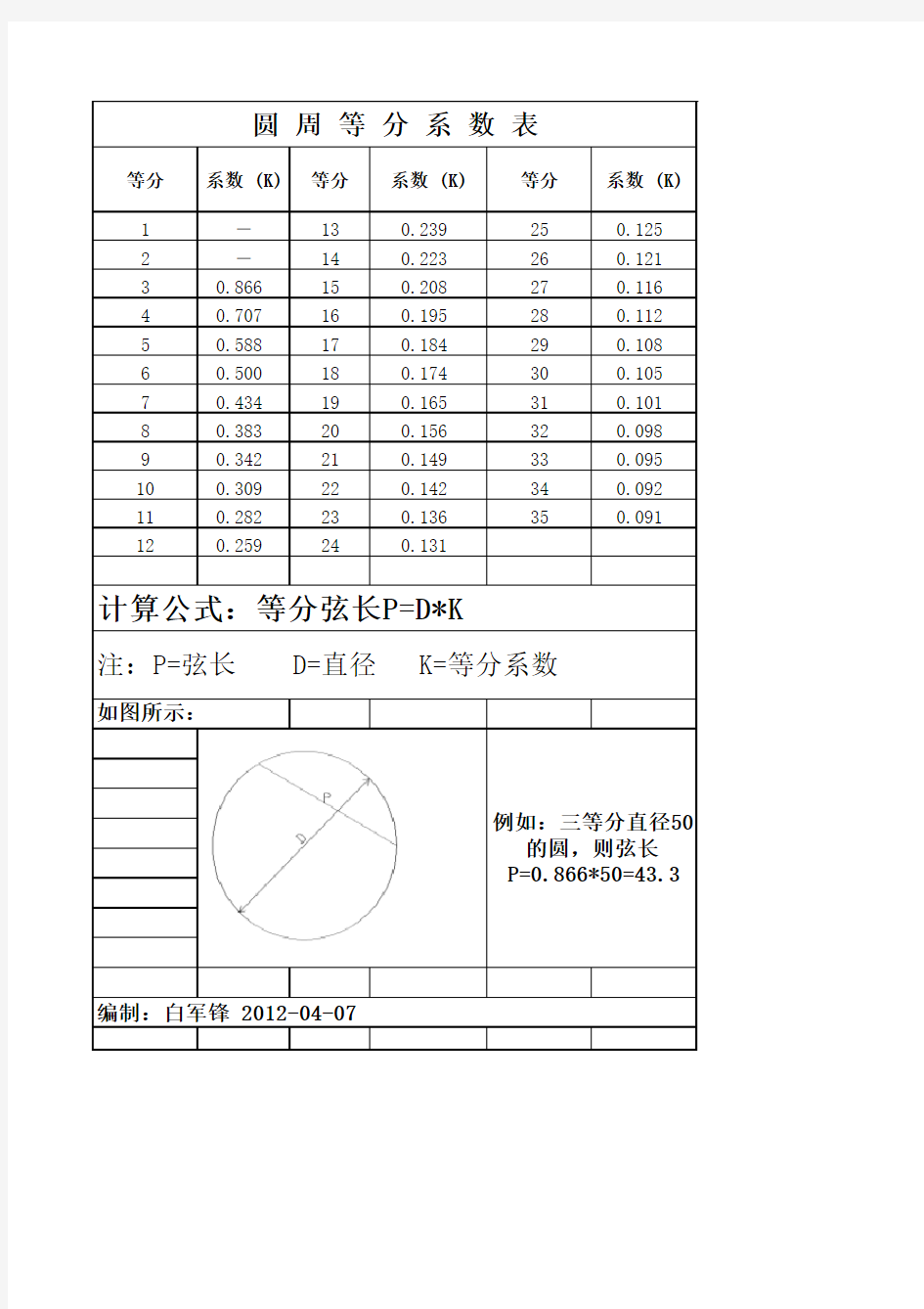 圆周等分系数表