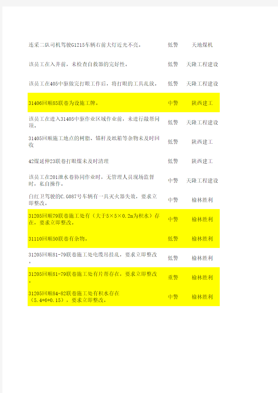 煤矿隐患整改措施