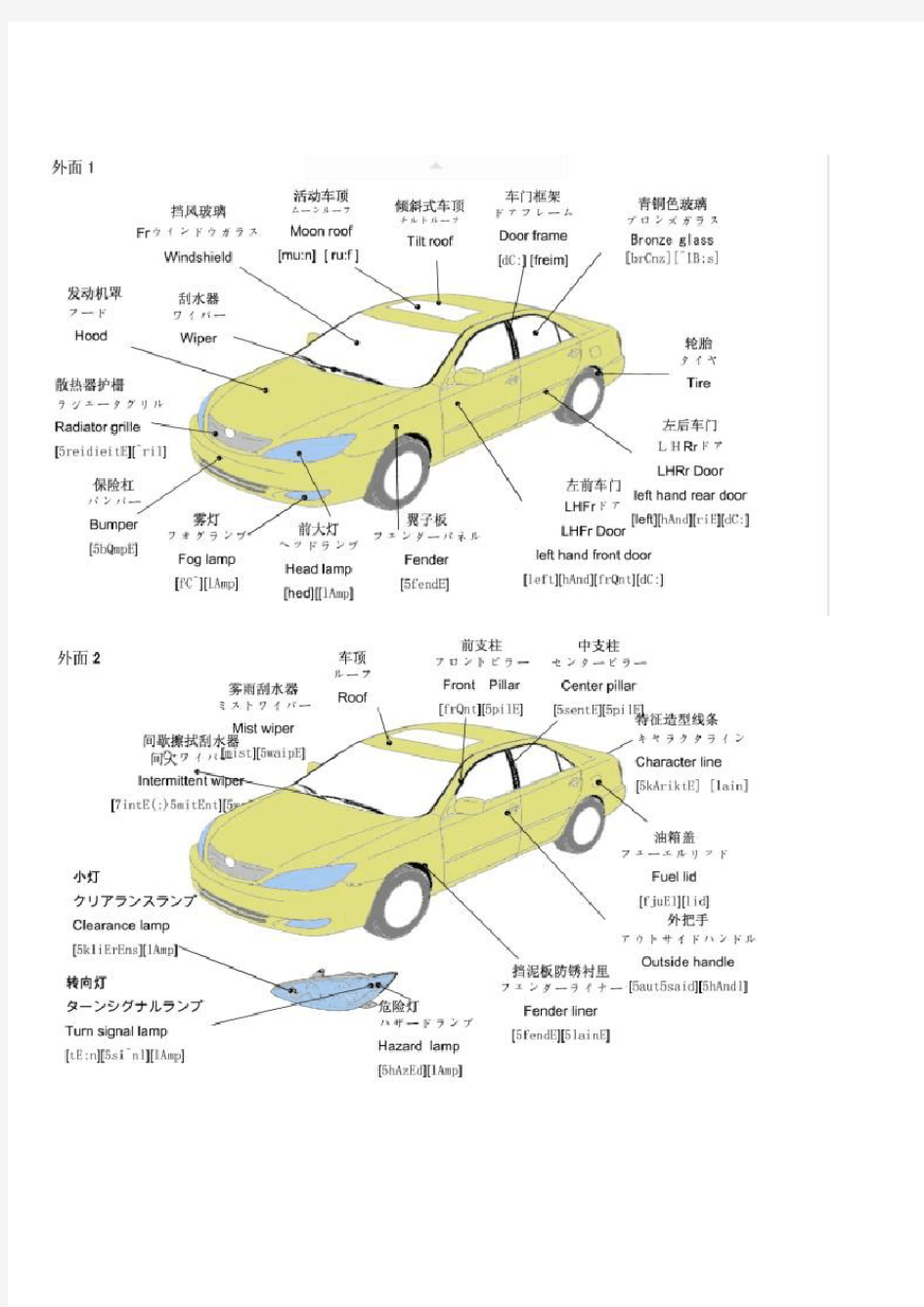 汽车零部件详解(日语英语)