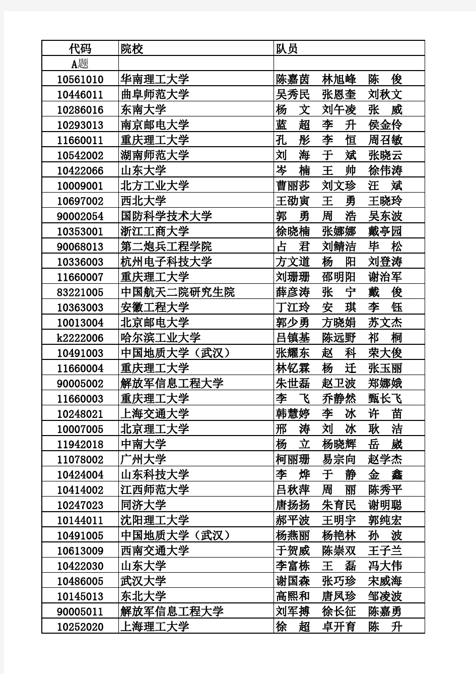 第七届全国研究生数学建模竞赛获奖名单