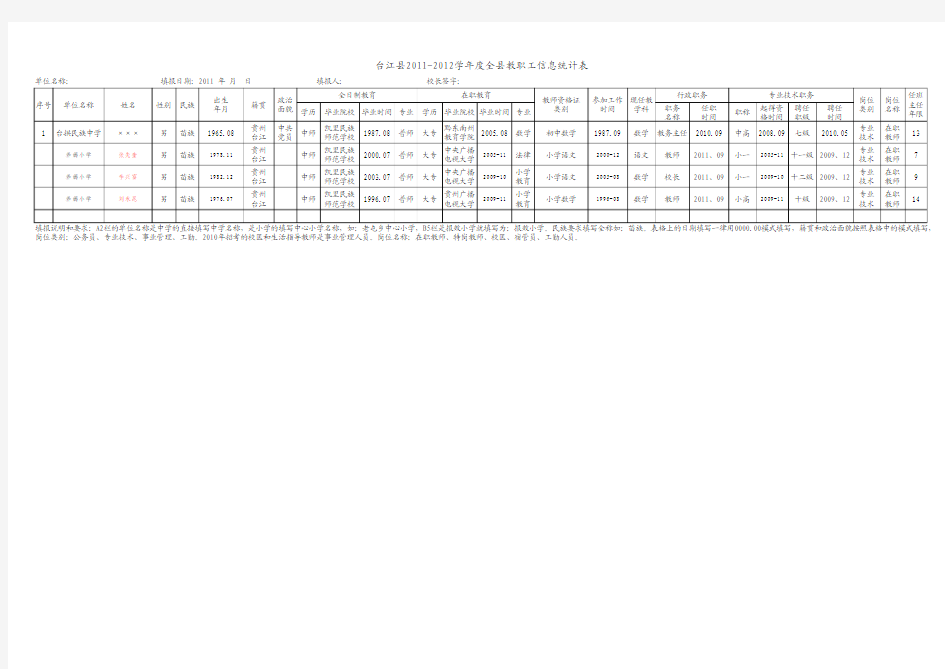 2011-2012年度教师信息统计表