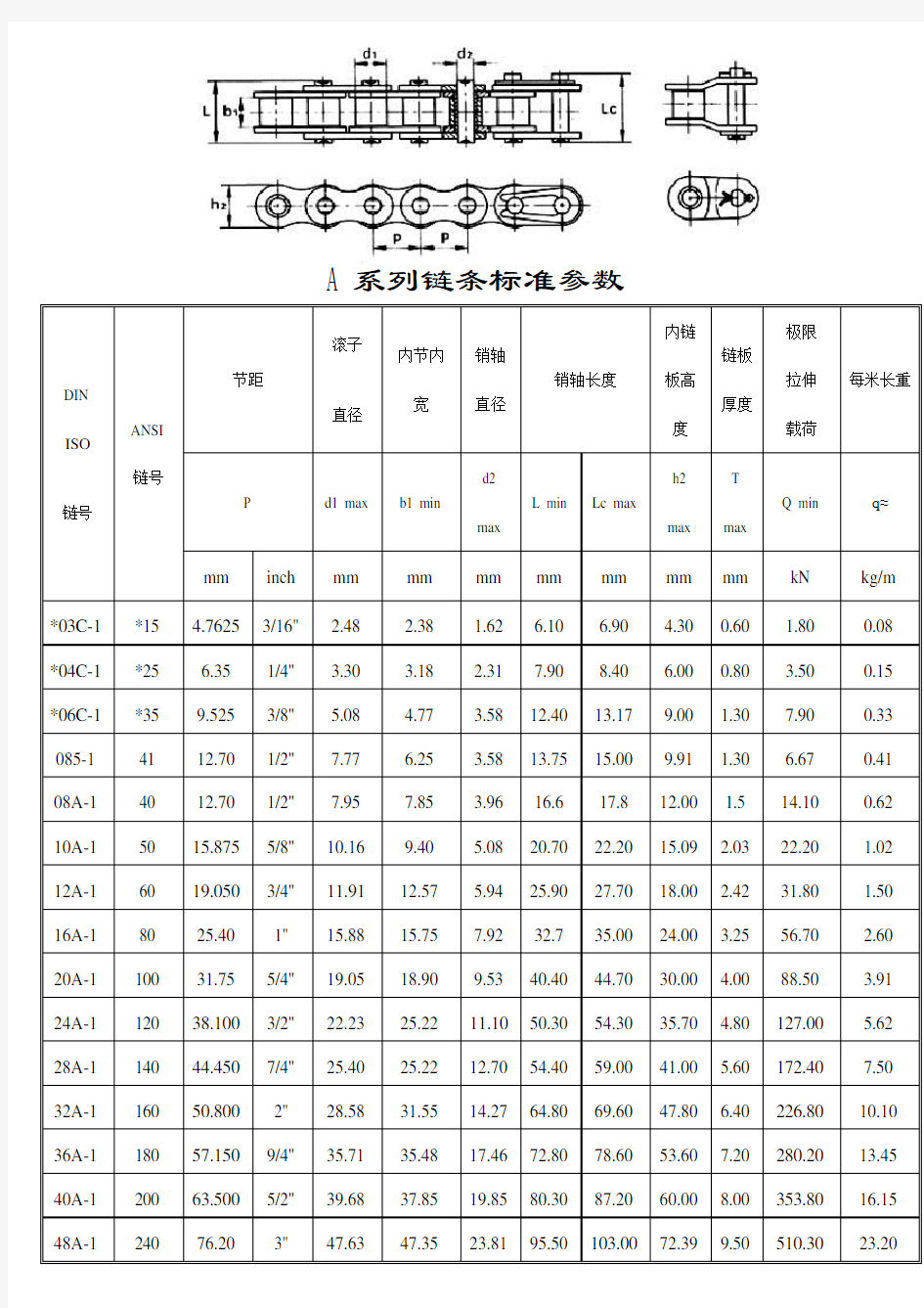 标准型号链条参数表