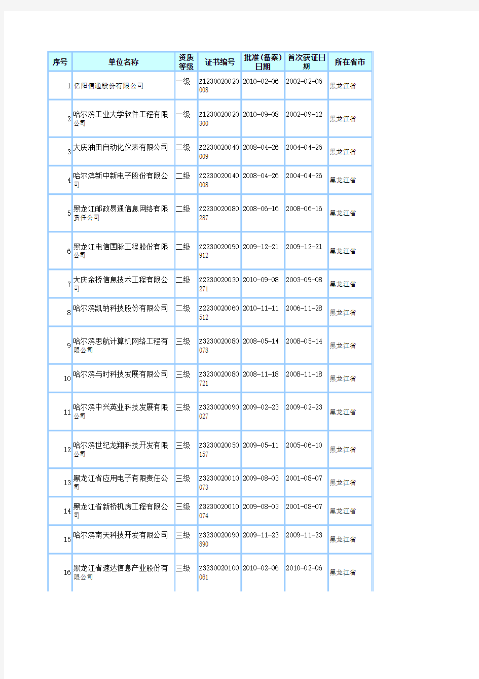 2011最新黑龙江省系统集成商名单