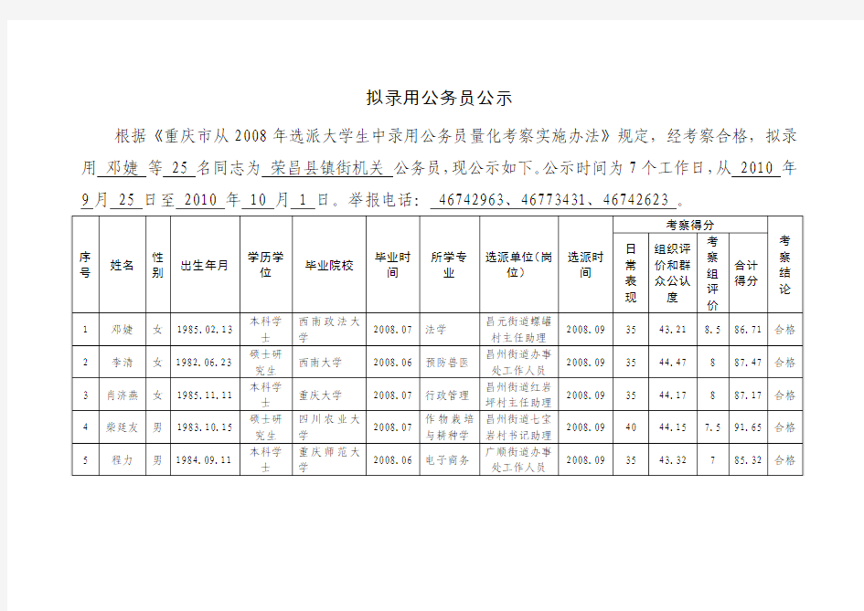 拟录用公务员公示