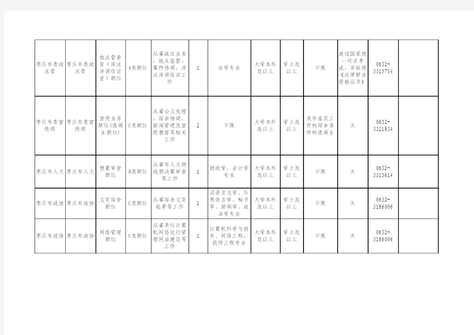 2015年枣庄市各级机关考试录用公务员职位一览表