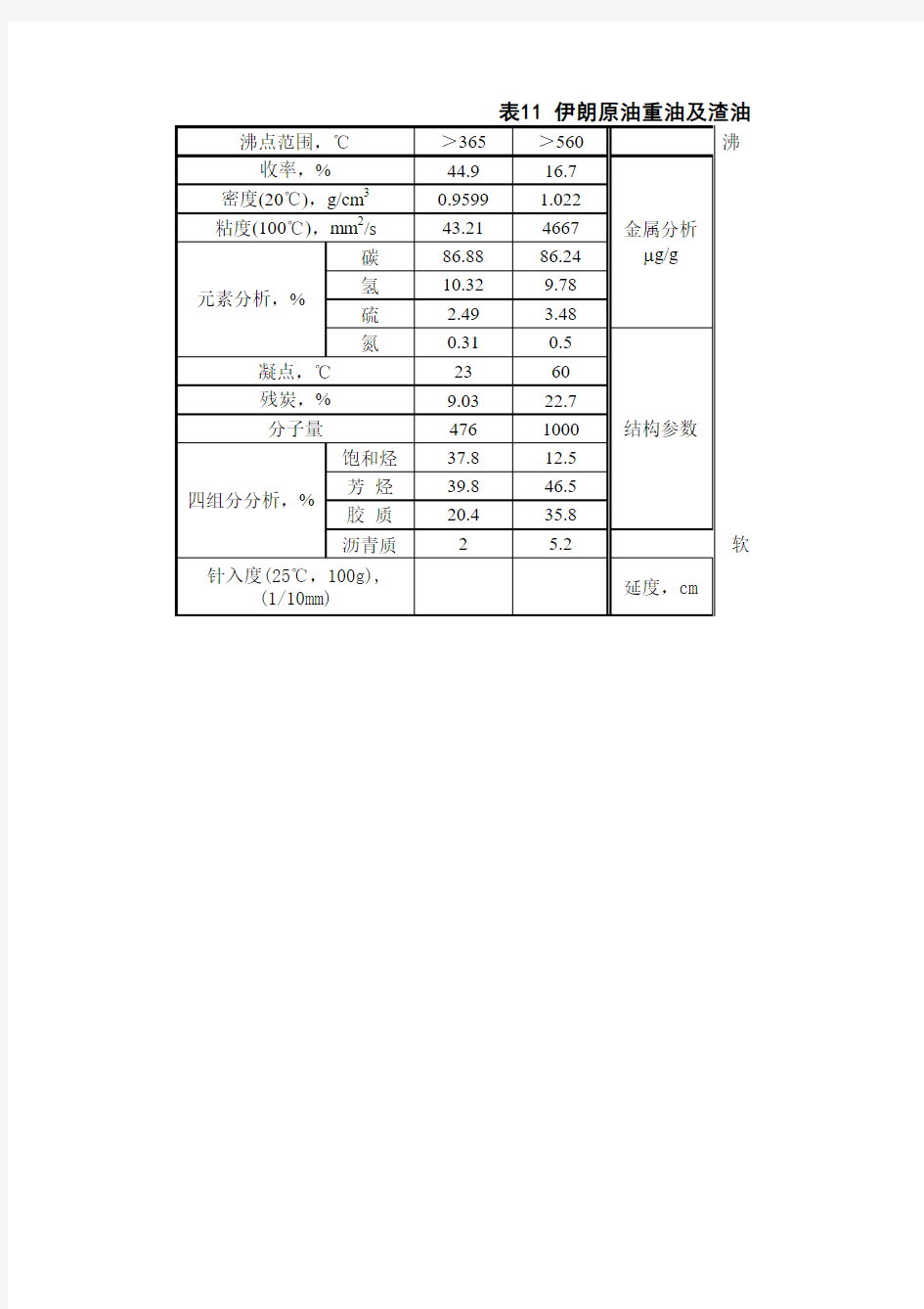 伊朗原油评价