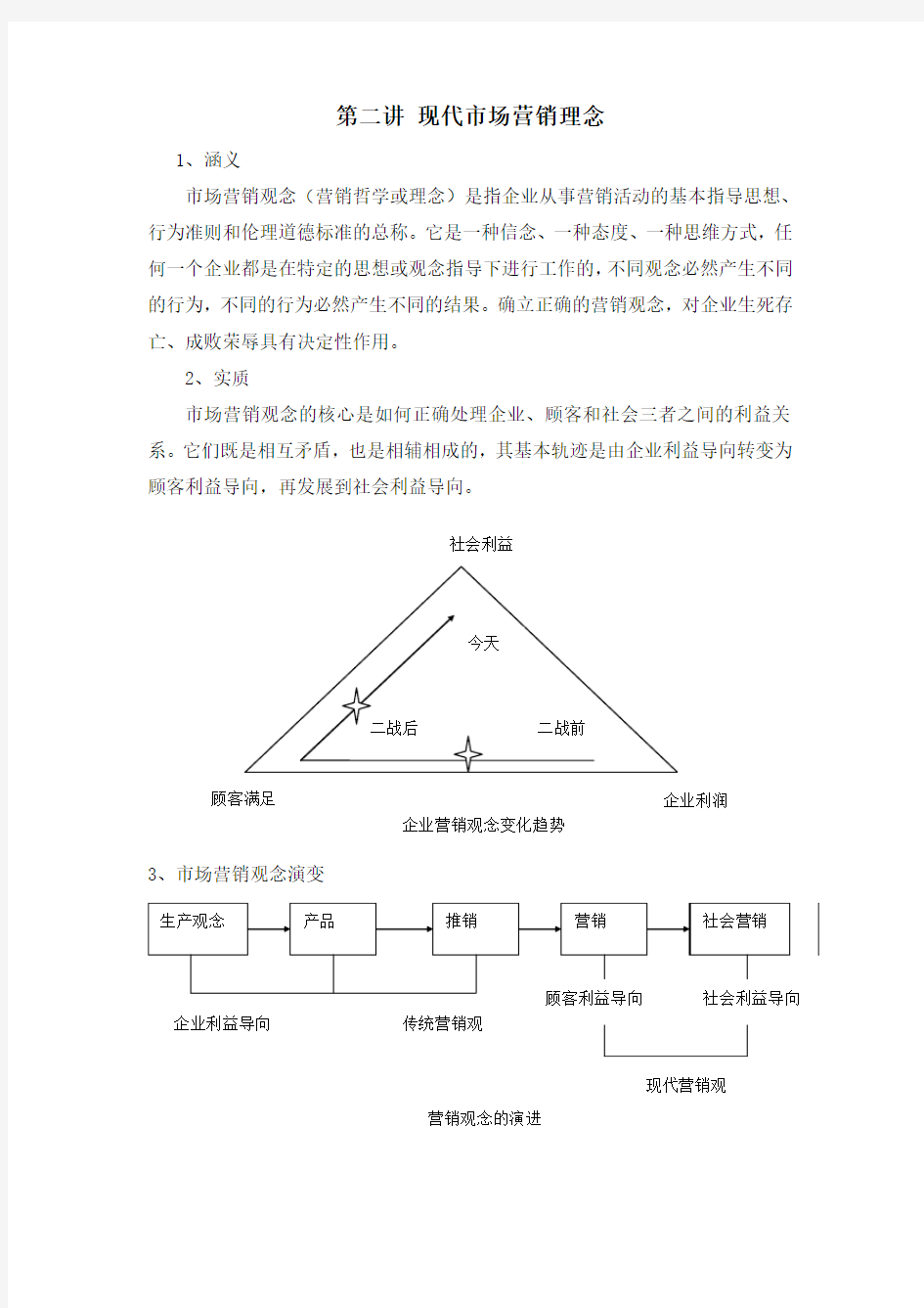 第二讲 现代市场营销理念