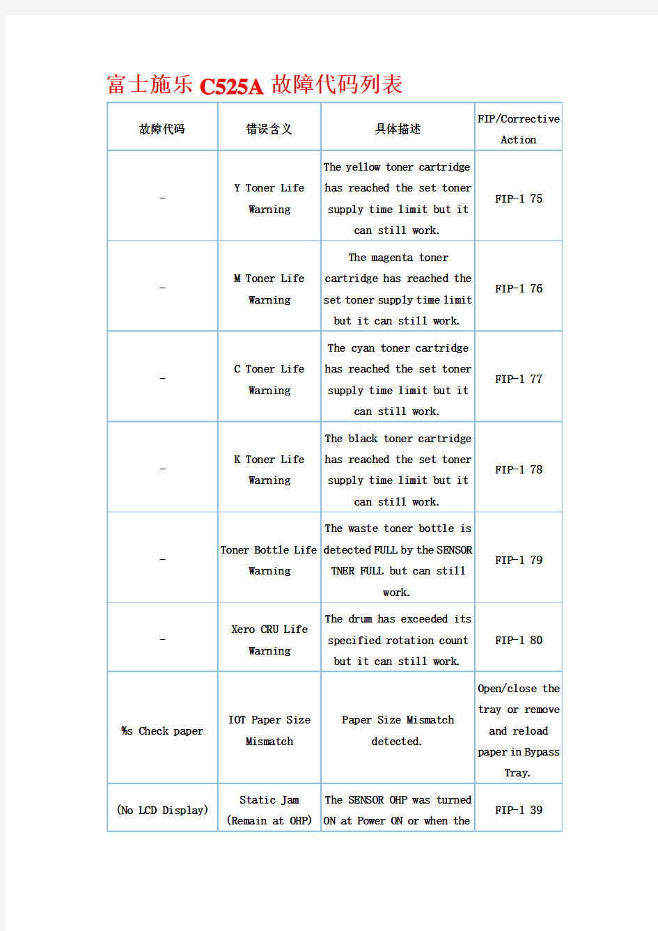 富士施乐C525A故障代码列表