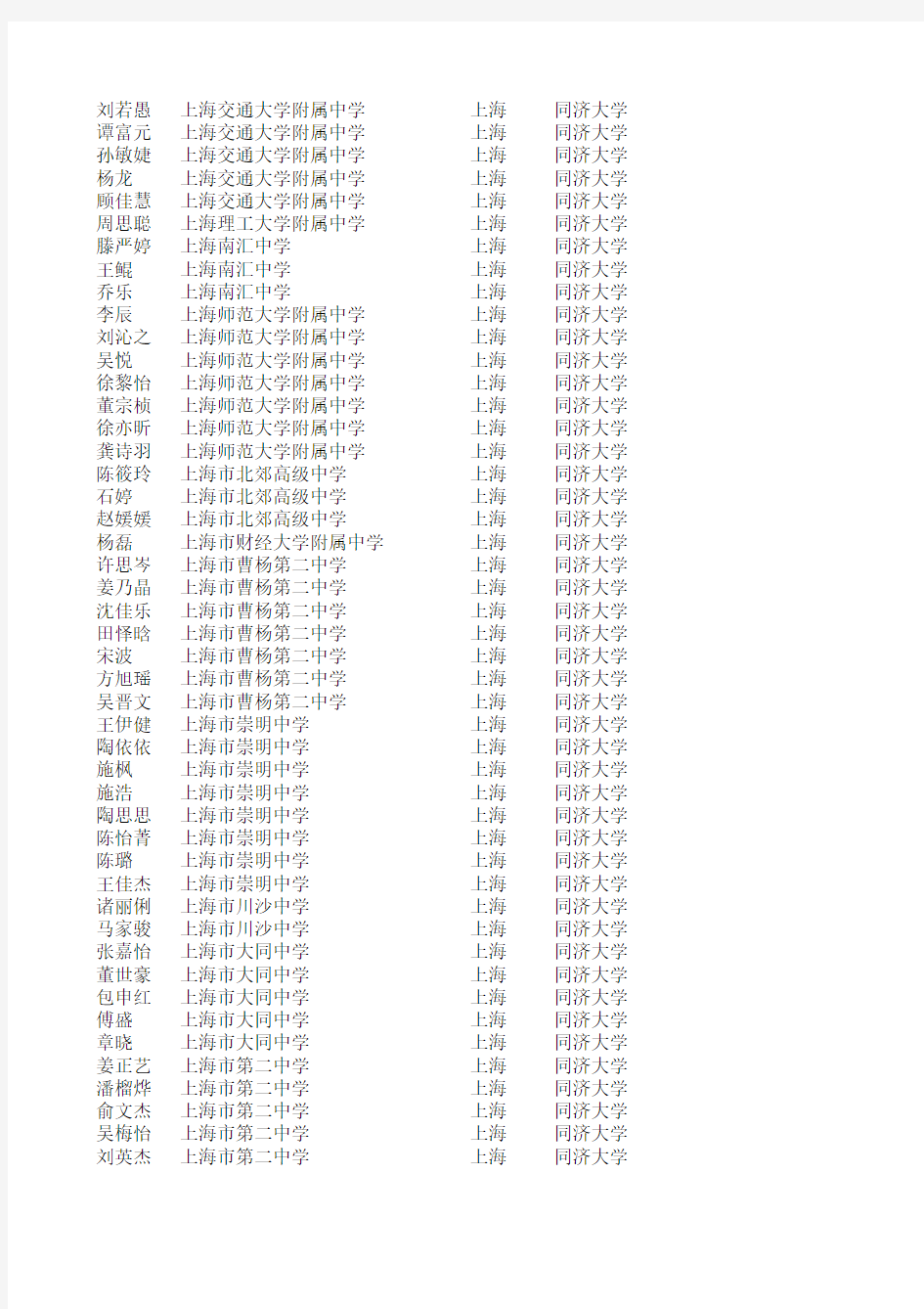 2011年同济大学自主招生录取名单(上海考生)