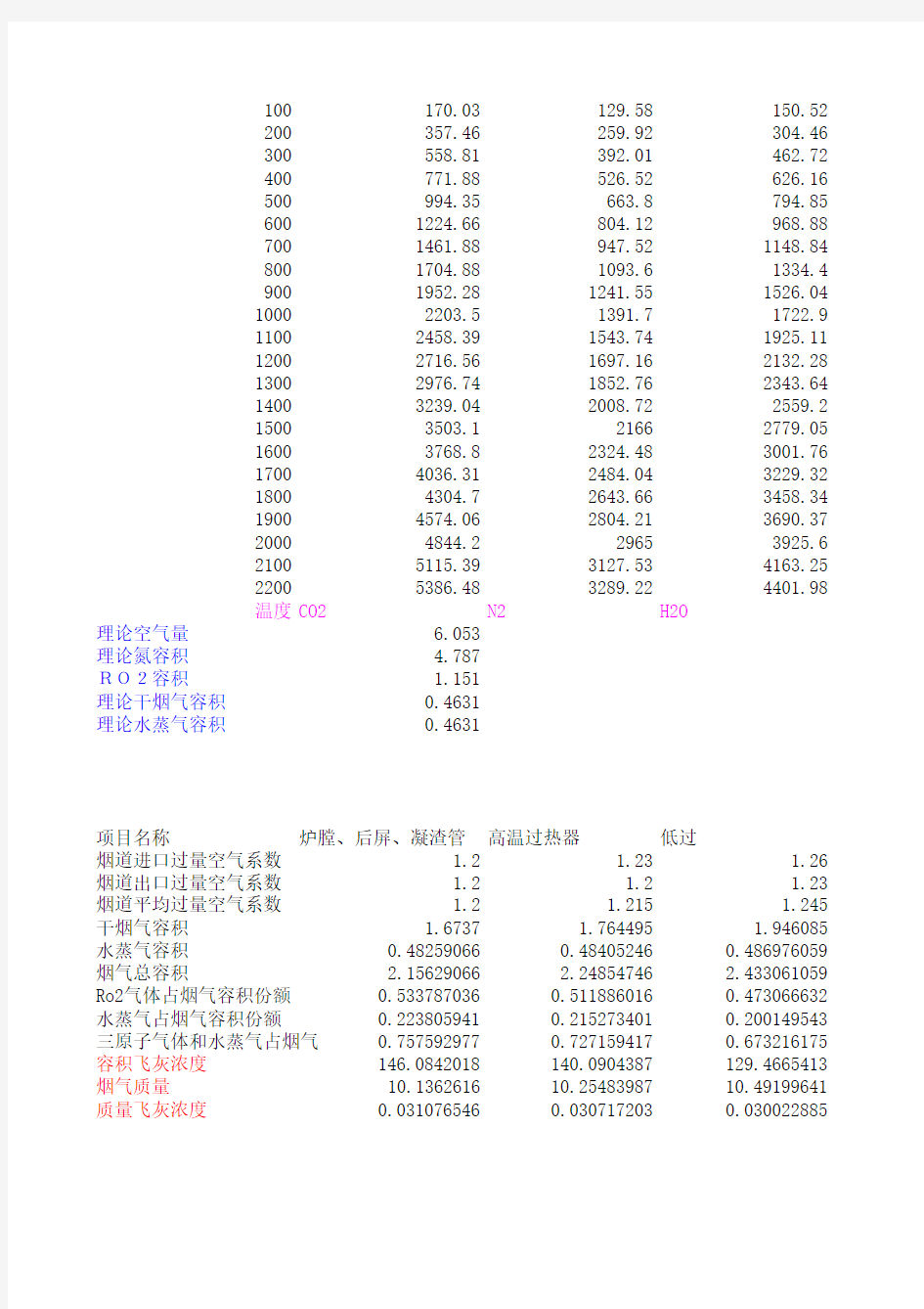 锅炉烟气焓温表