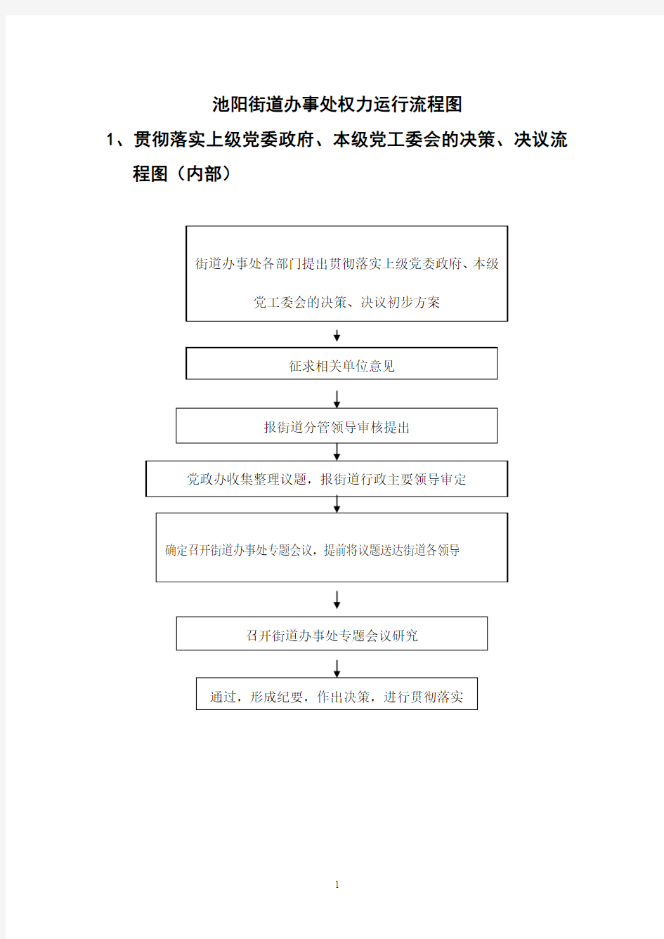 池阳街道办事处权力运行流程图