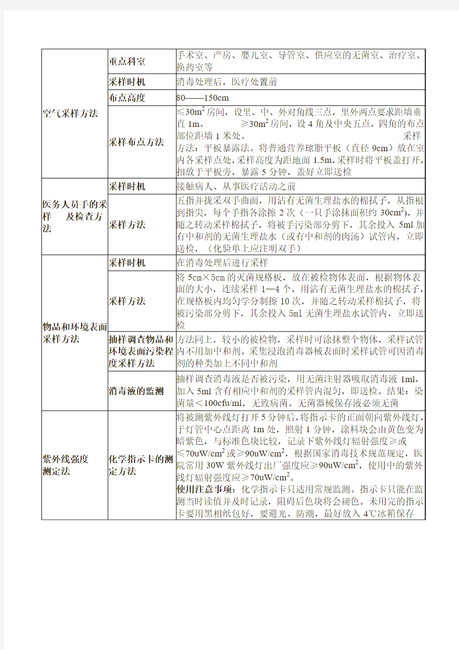 空气采样方法