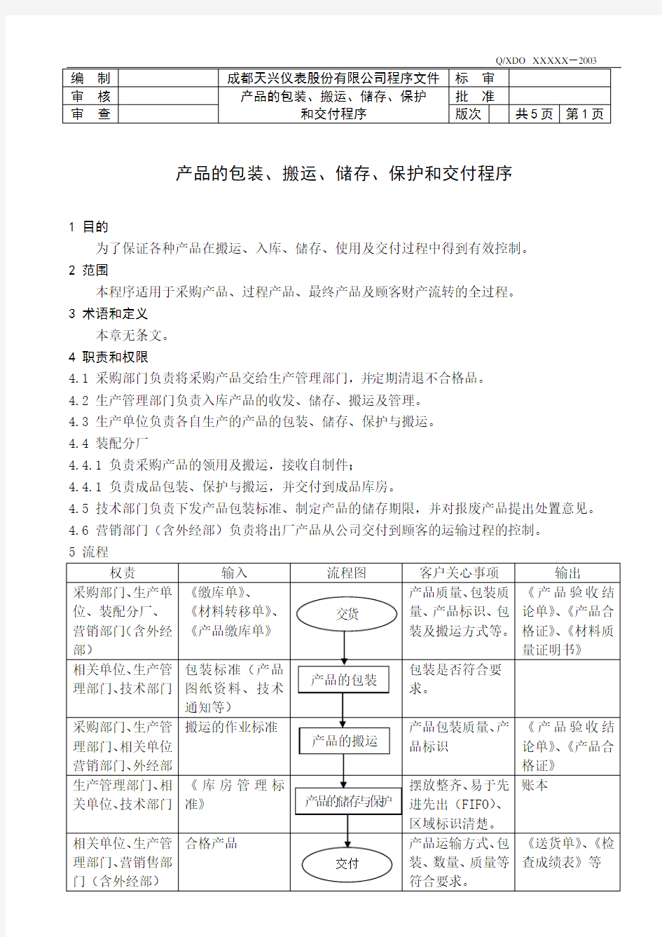 产品包装、搬运、储存、保护和交付控制程序