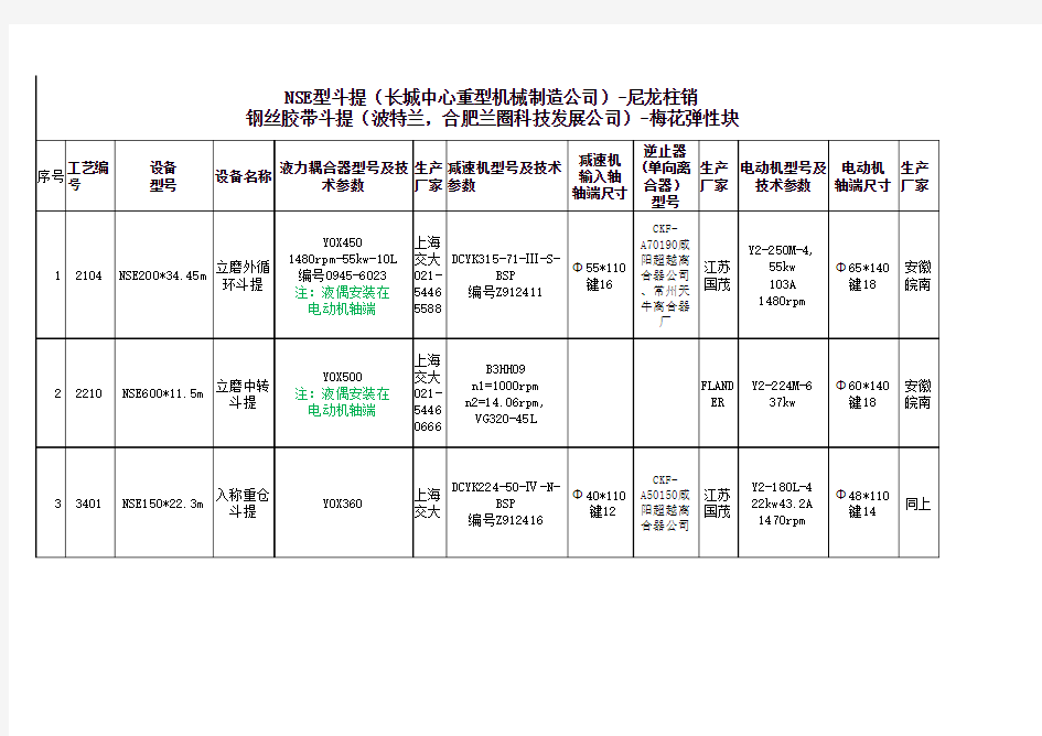 液力耦合器型号等