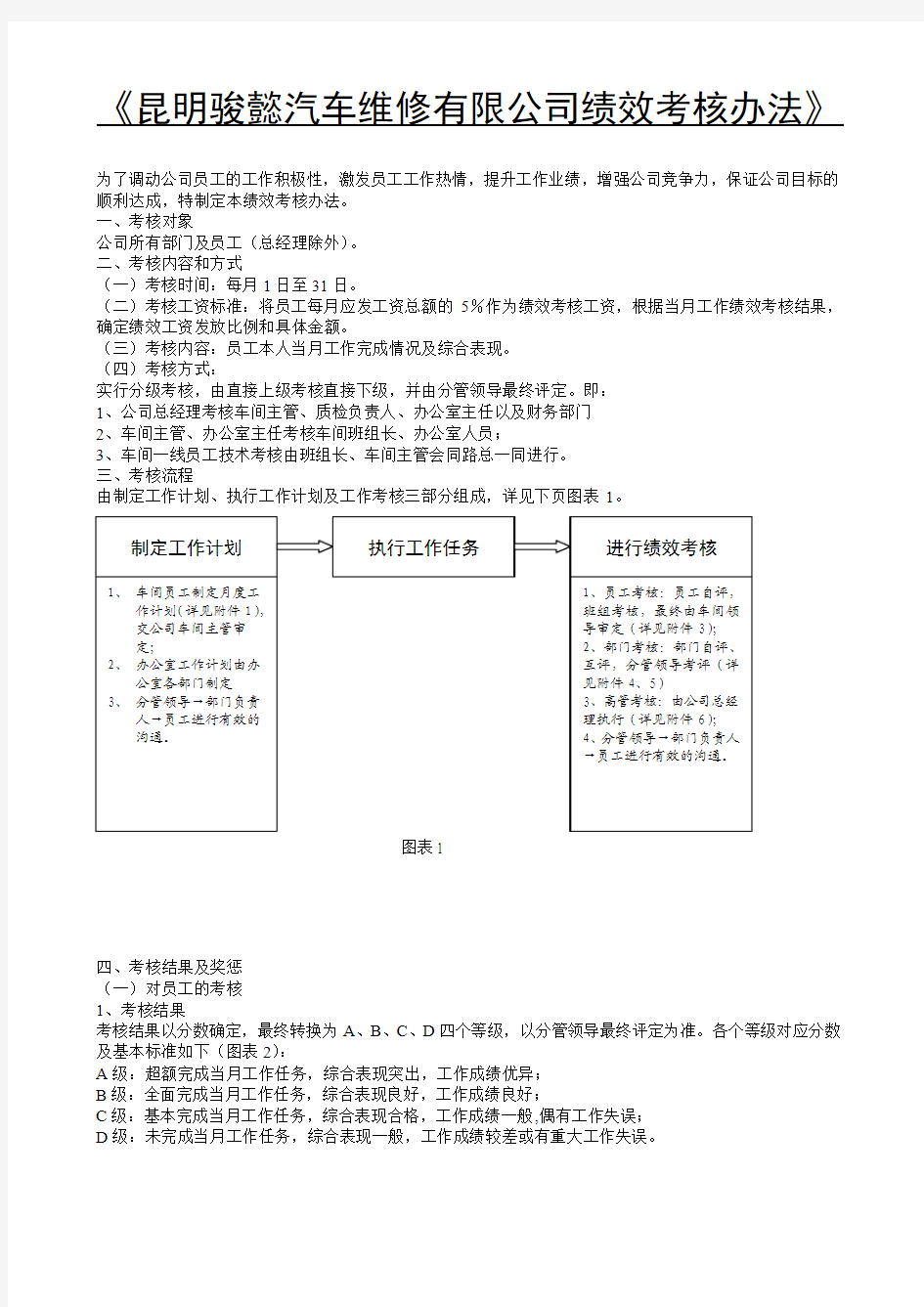 实用公司绩效考核办法附全套表格及操作方案