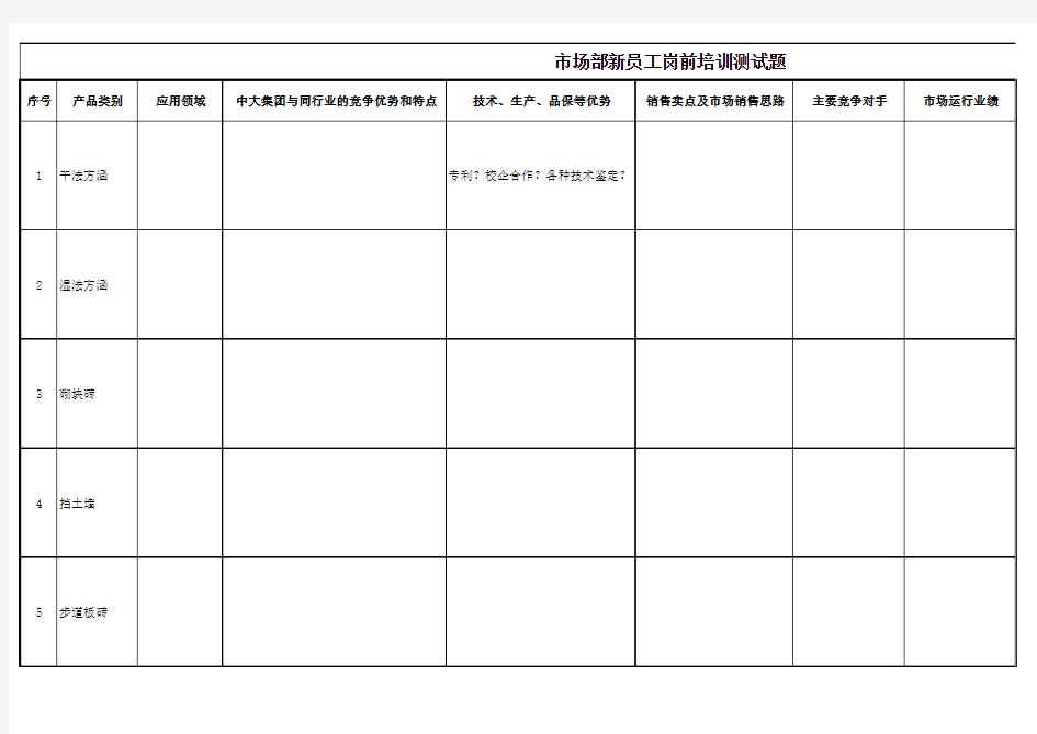 企业及产品优势归纳