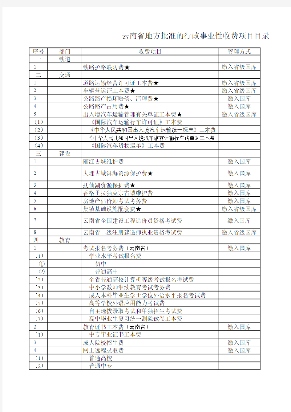 云南省地方批准的行政事业性收费项目目录(2014年)